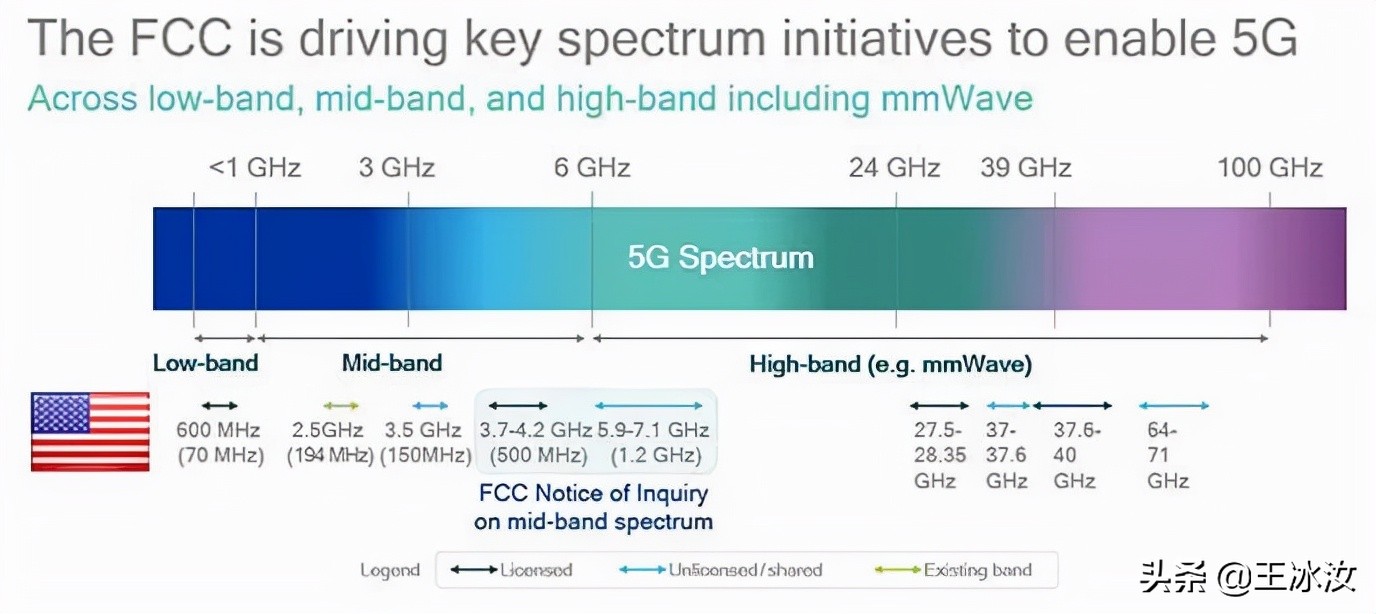 美国5g之争能赢吗,美国5g最后的赢家