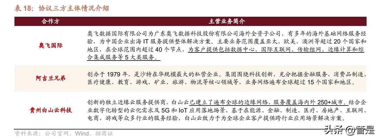 奥飞数据核心产品,奥飞数据核心竞争力