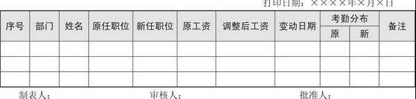 薪酬表格怎么做 (如何制作薪酬统计图表)