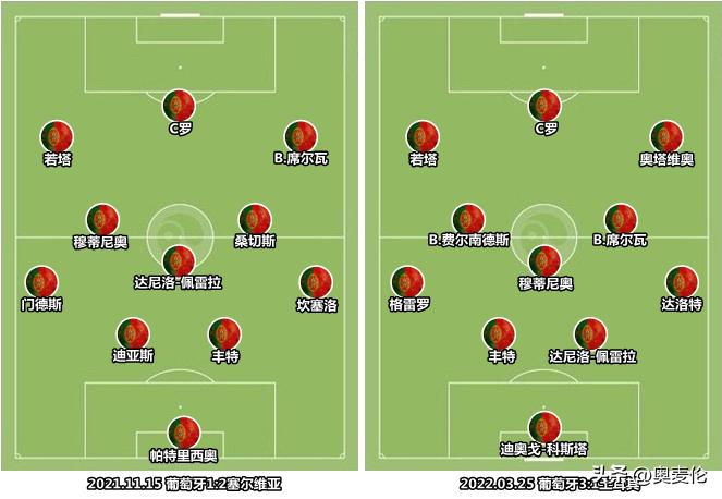 葡萄牙攻防转换,葡萄牙队足球前瞻