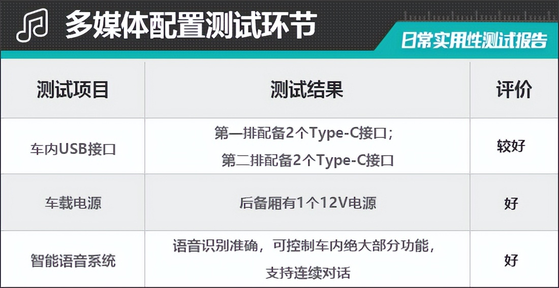 智己ls7lux四驱版测试,智己ls7后驱版动力怎么样