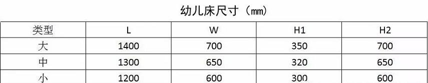 幼儿园制度上墙尺寸多大合适,关于幼儿园标准设计样图的解读