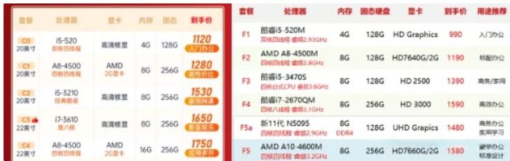 低价整机的坑,低价整机能买不