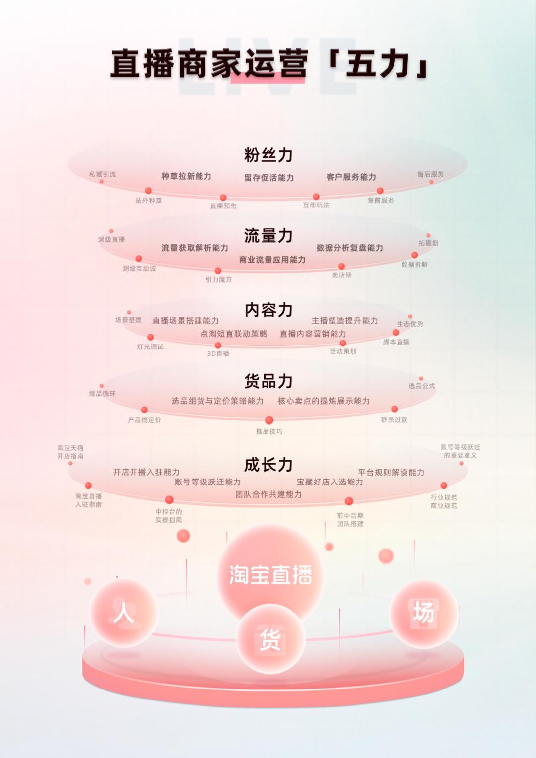 淘宝商家直播全套运营教程,淘宝店铺直播运营方法和技巧