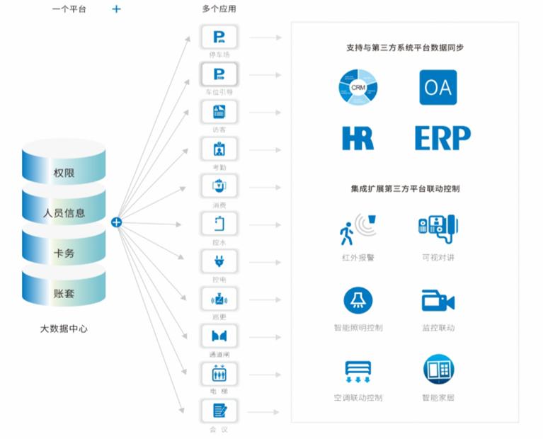 腾讯智慧园区解决方案数字化系统,智慧园区数字化建设利润率