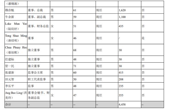 金龙鱼粮油集团董事长,金龙鱼大概有多少员工