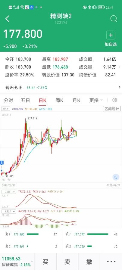 新债上市一般什么时间卖出价最高,127102新债上市预测价格