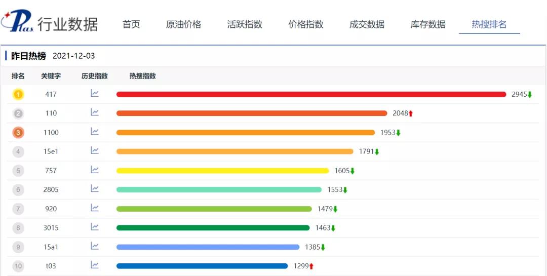 pc聚碳酸酯原料涨跌行情,我国聚碳酸酯供需情况