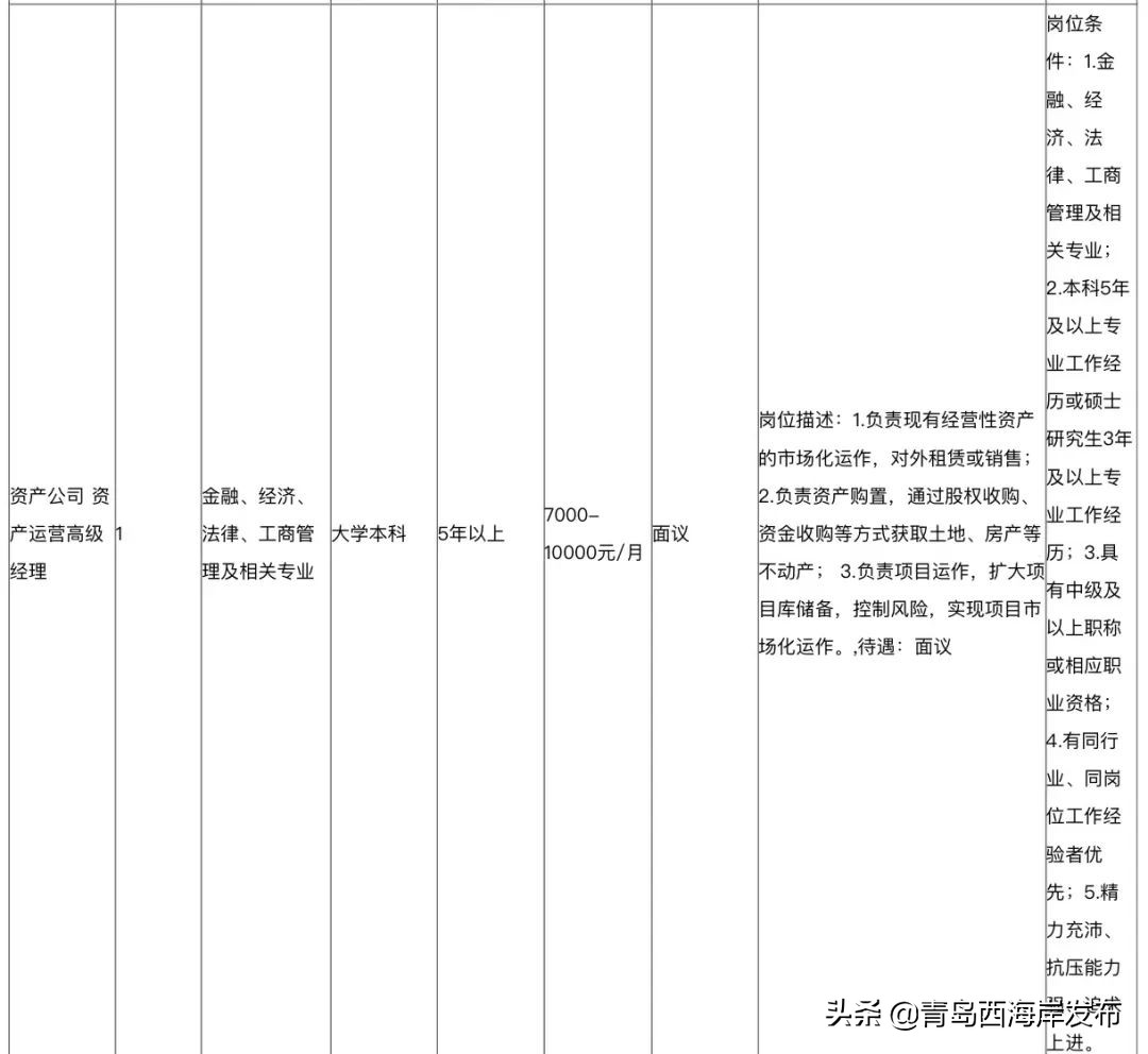青岛西海岸新区海洋控股集团招聘,青岛西海岸新区事业编最新招聘
