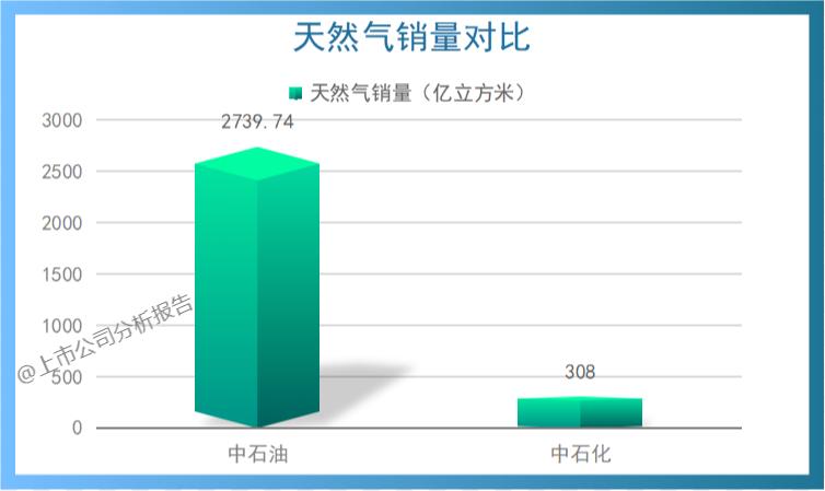 中国石油用量分析报告,中国石油的战略分析报告