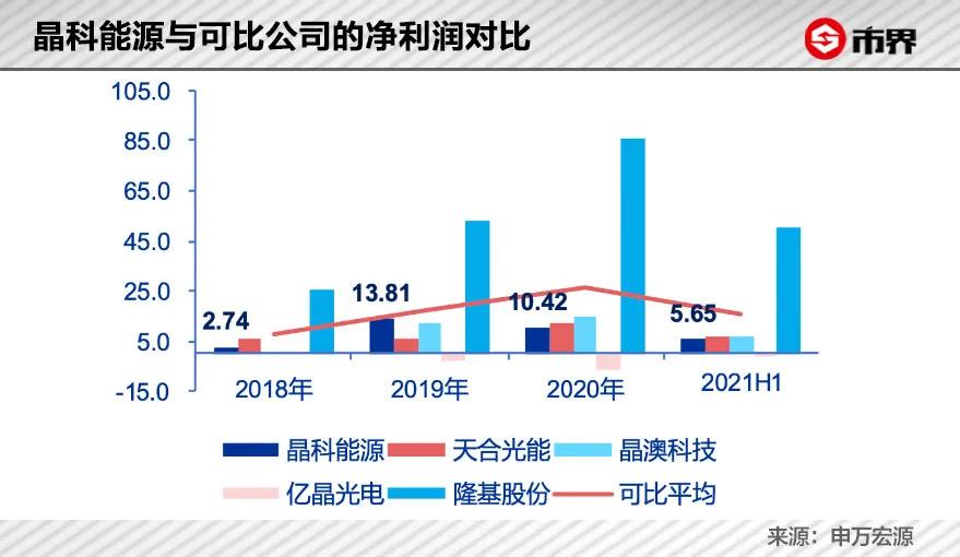 浙江三兄弟企业家,浙江现在正在干的光伏项目