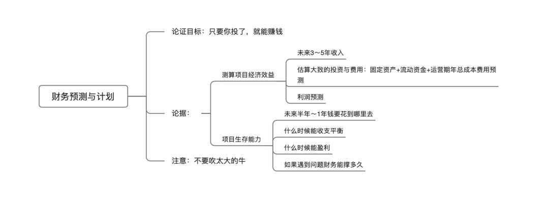 成都商业计划书撰写公司,如何撰写商业计划书