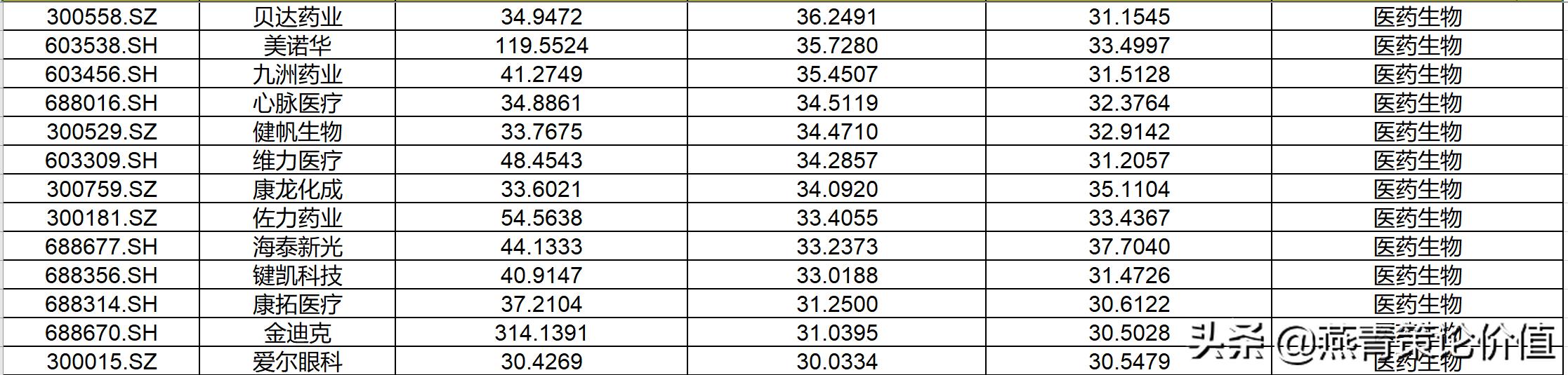用哪些指标选出成长股,成长型股票看什么指标