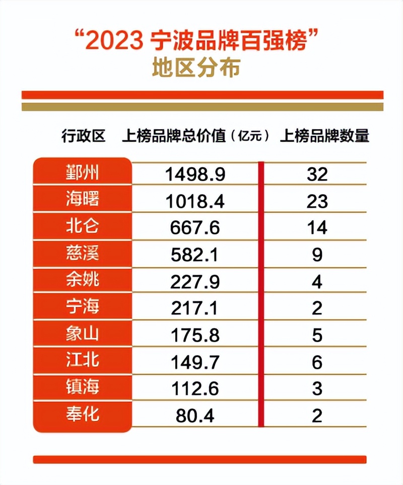 2020宁波百强区县,2022宁波百强企业排名