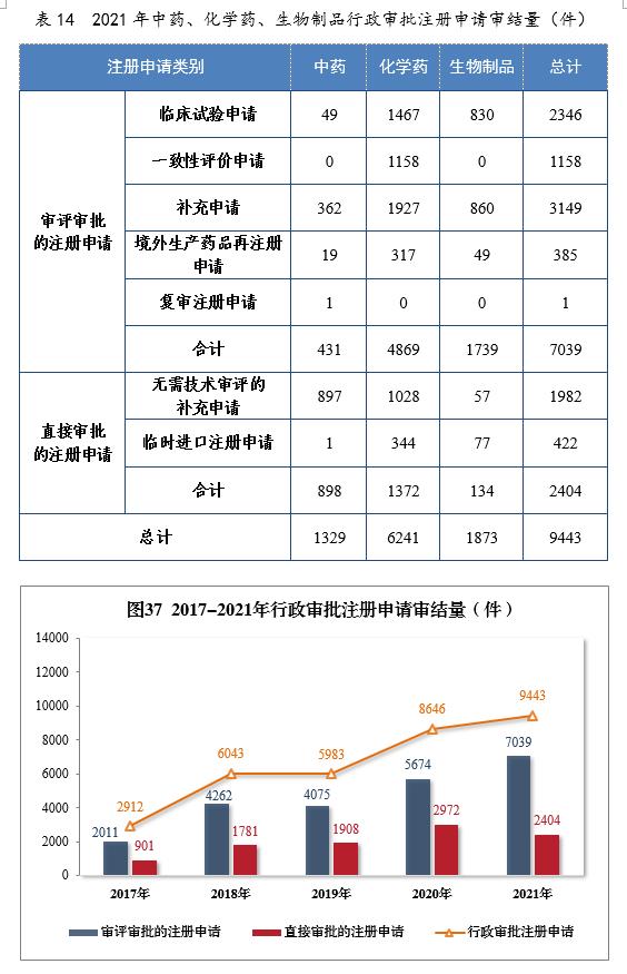 2020药品审评报告,2017年新药审评报告