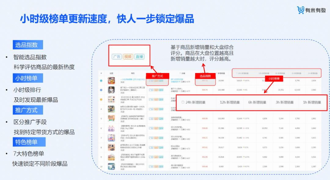 【金猿产品展】有米有数——专业的新电商营销大数据分析平台
