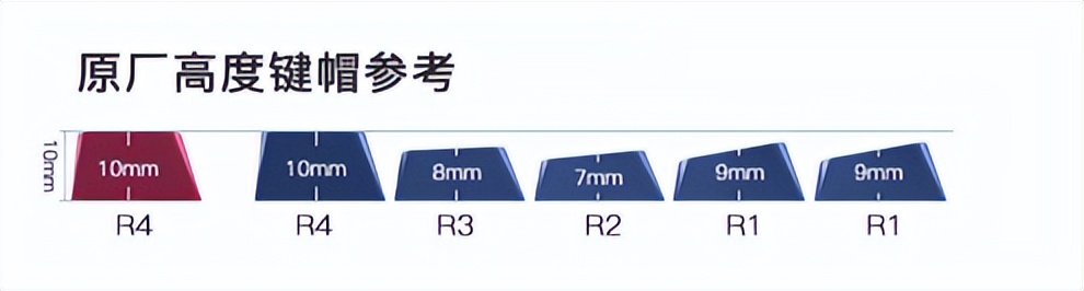 2023年推荐机械键盘,2023年最推荐的机械键盘