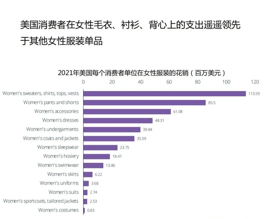 服装出口数据最新,2022服装行业出海数据报告