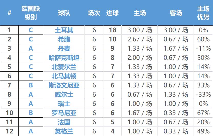 欧预赛详细讲解,扫盲贴