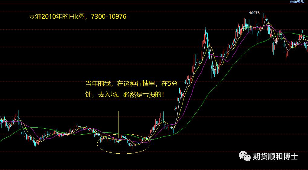 期货林军交易模式,期货高手交易模式