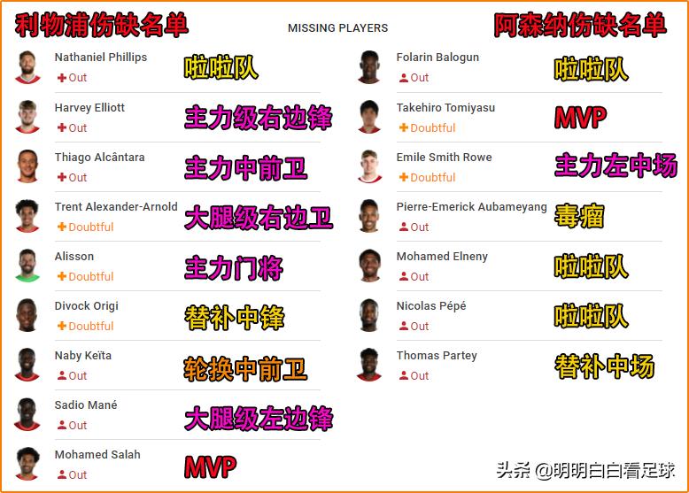 英联杯利物浦vs阿森纳,英联杯利物浦对诺维奇