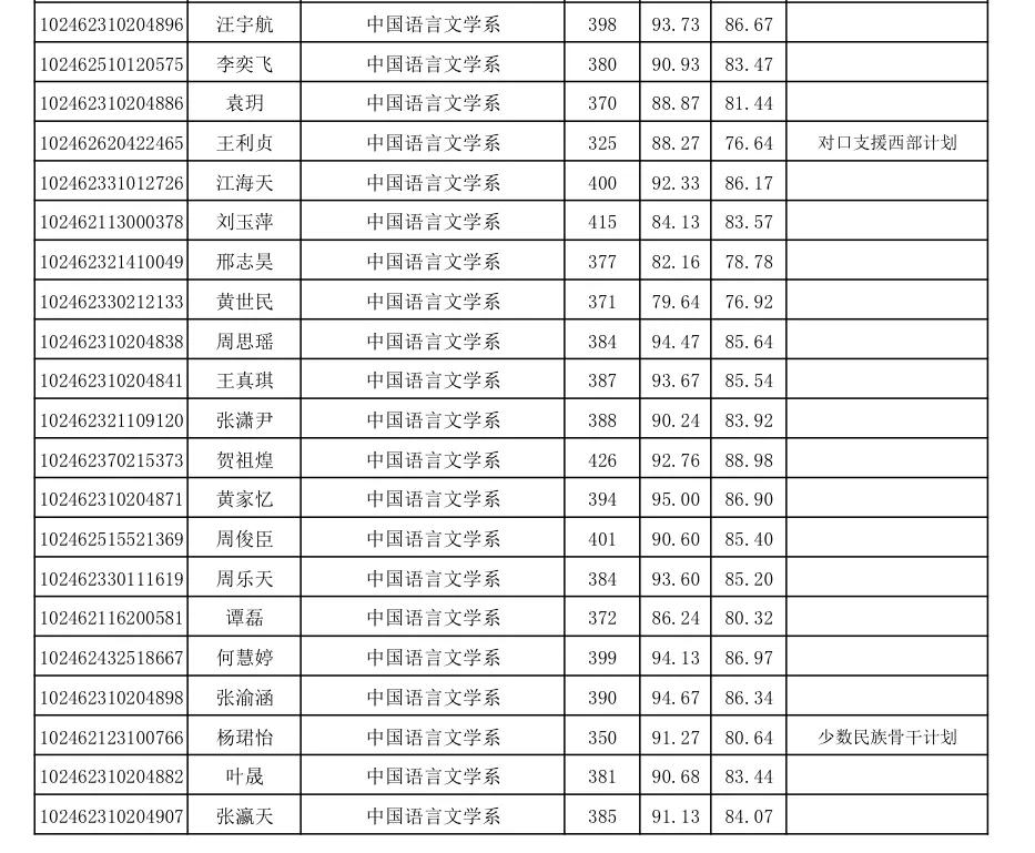 考研少干计划报名条件,考研少干计划需符合什么要求