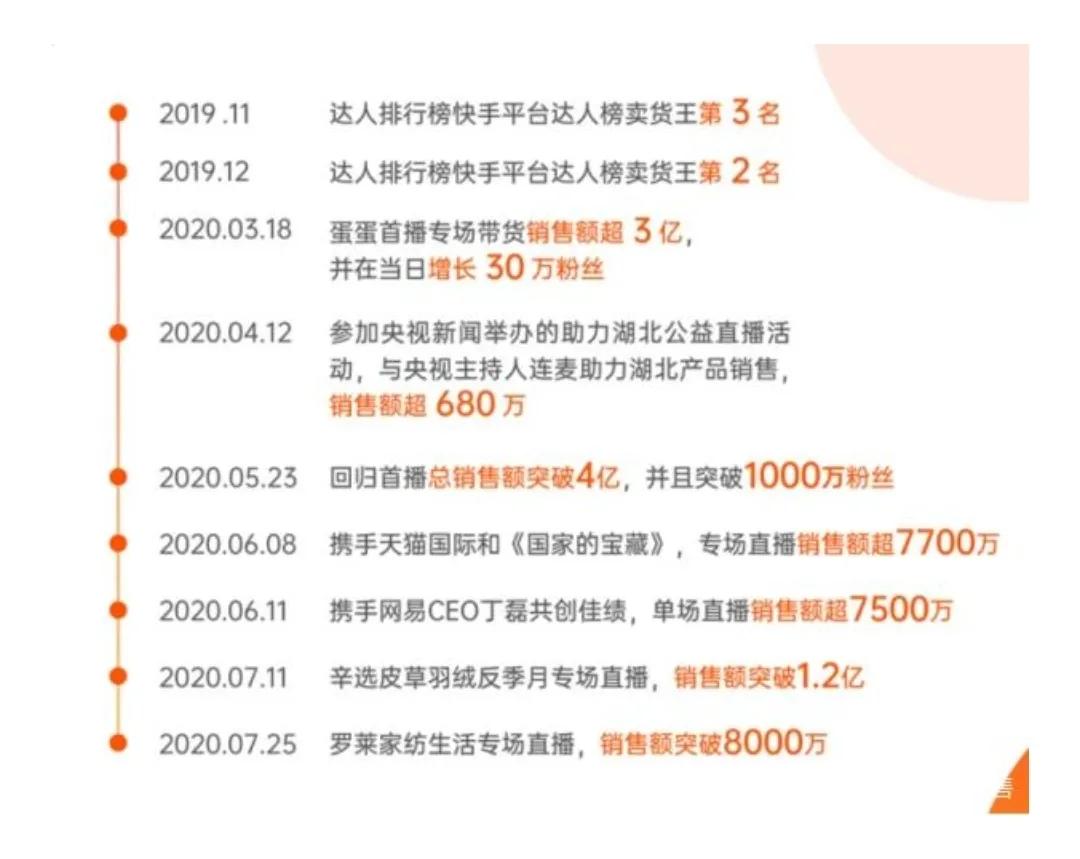 辛巴一天能挣1000万是真的吗,辛巴一天挣13亿