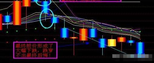 神奇指标,神奇dde指标