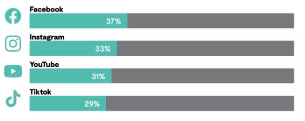 2023美国人网购产品排行榜,美国消费者调查报告