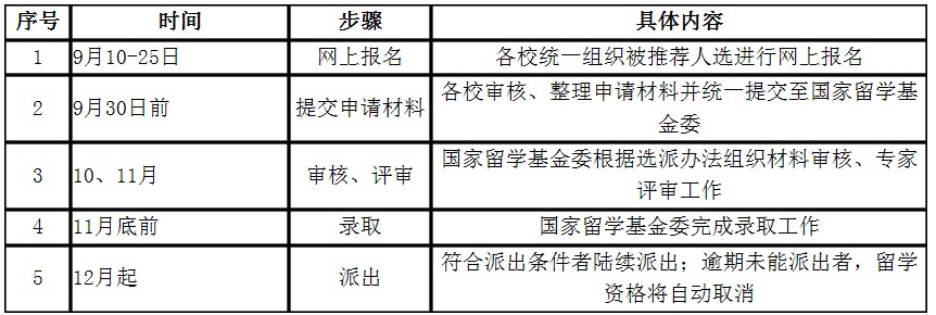 留学基金委公派留学2024,留学基金委公派出国