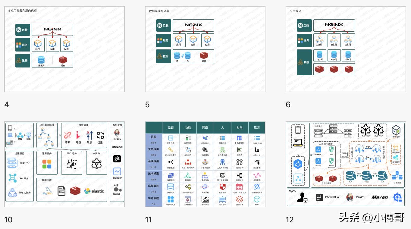 框架整理笔记,如何构建自己的笔记体系