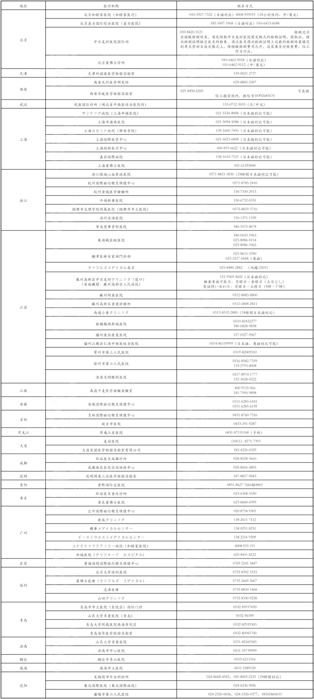 入境日本最新攻略11月,日本入境海关会问什么