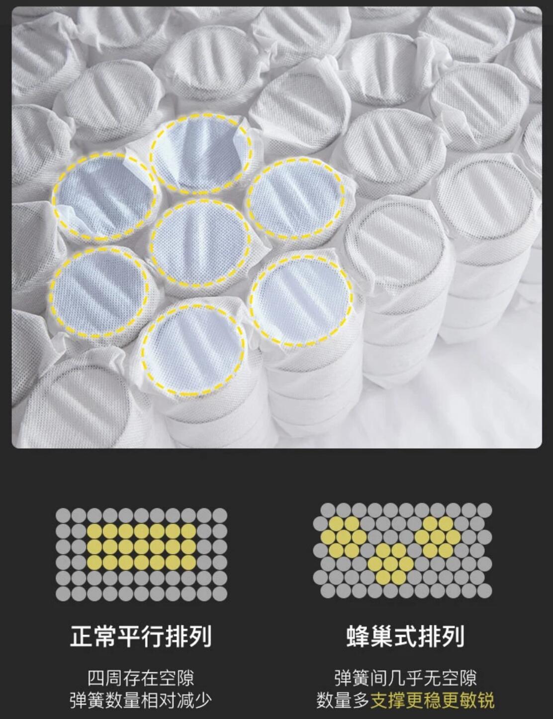 挑了一年的畅销床垫,我最后到底买了啥?竟被邻居猛夸没买错