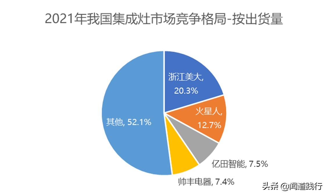 浙江美大，这么优秀，为什么机构看不上？