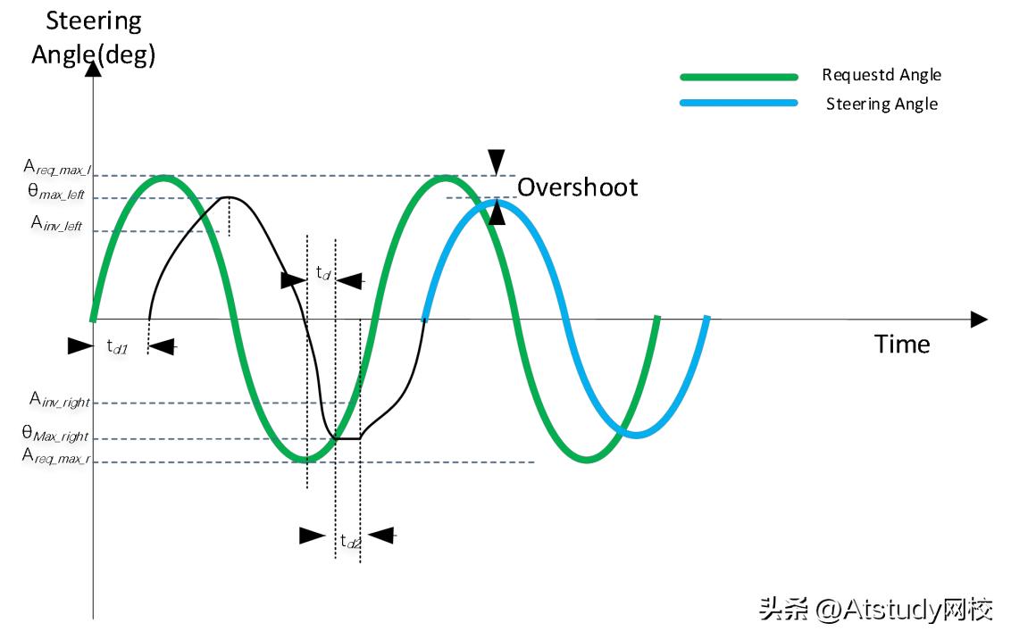 车载测试adas怎么测,adas驾驶辅助测试设备