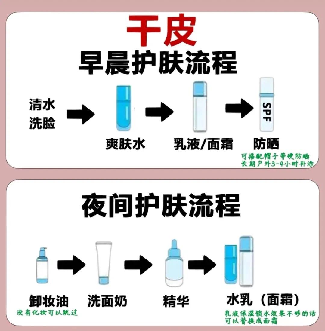 为什么护肤品用得越少皮肤越好,护肤品用的种类越多越好吗