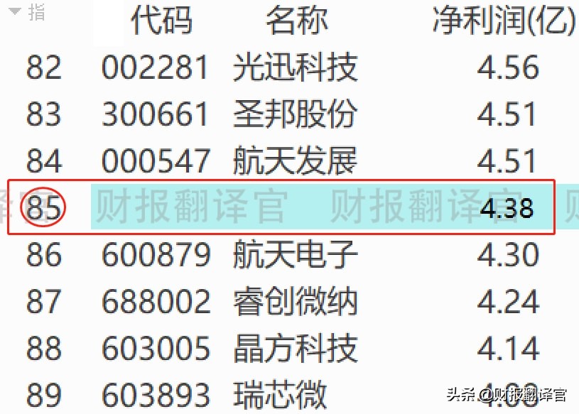 微波毫米波国产芯片,半导体军工