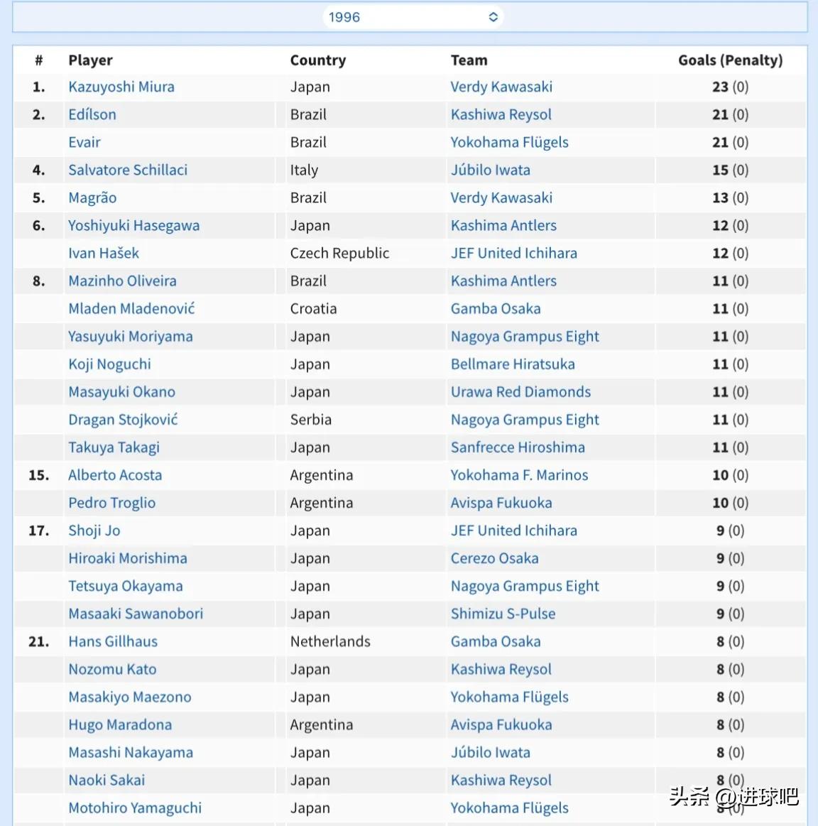 1920赛季英超射手榜,2024赛季日本j联赛积分榜