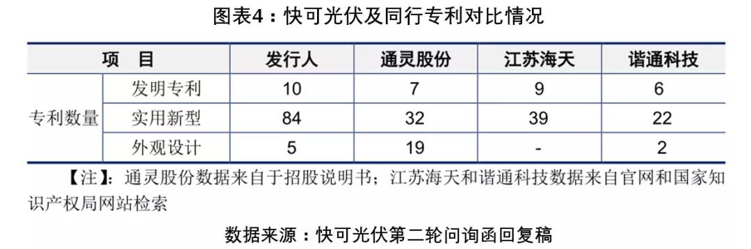 快可光伏电子有限公司怎么样,快可光伏咋样