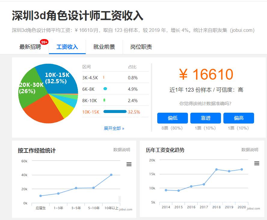 游戏建模师是什么专业,游戏建模师可以干到多大