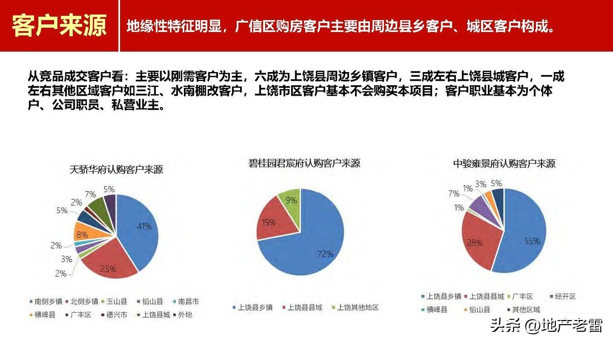 上饶_新城杨家塘项目营销策略投标报告-房地产