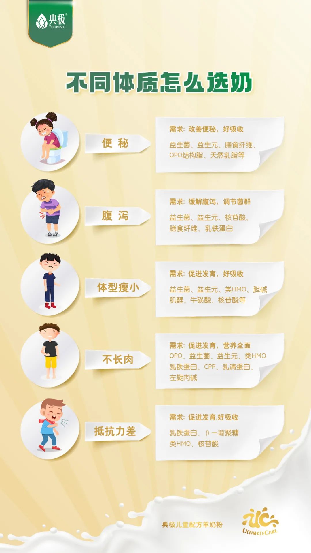 宝宝羊奶粉要怎么选才好,羊奶粉怎么挑选比较好