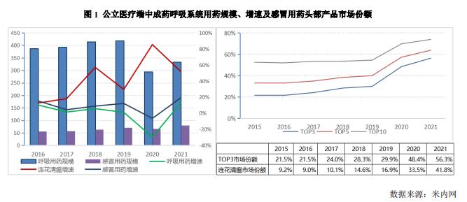 以岭药业都有哪些保健品,以岭药业健康