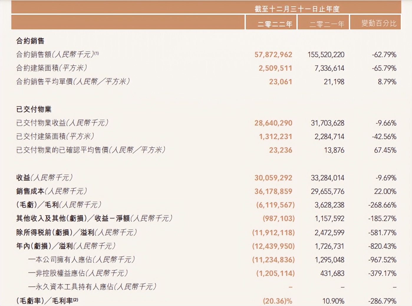 融信债务最新现状,融信中国负债多少