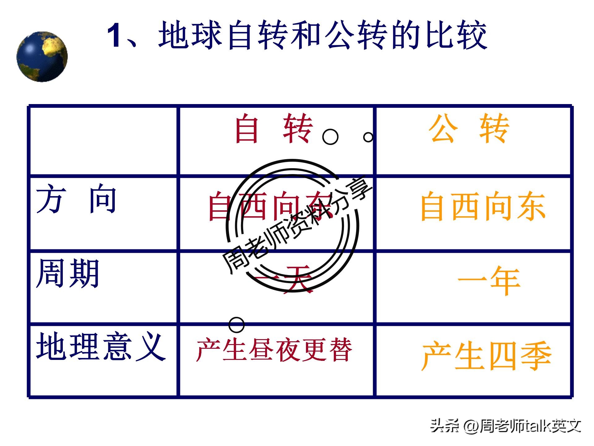 初一上册地理重点复习资料,七年级上册地理世界的气候考点