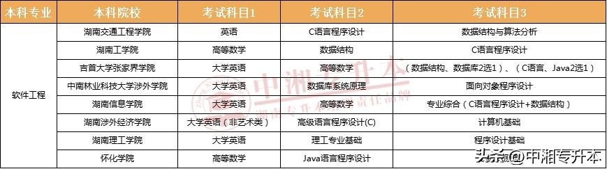 湖南2024年专升本软件工程专业,湖南软件技术专升本可报考的学校