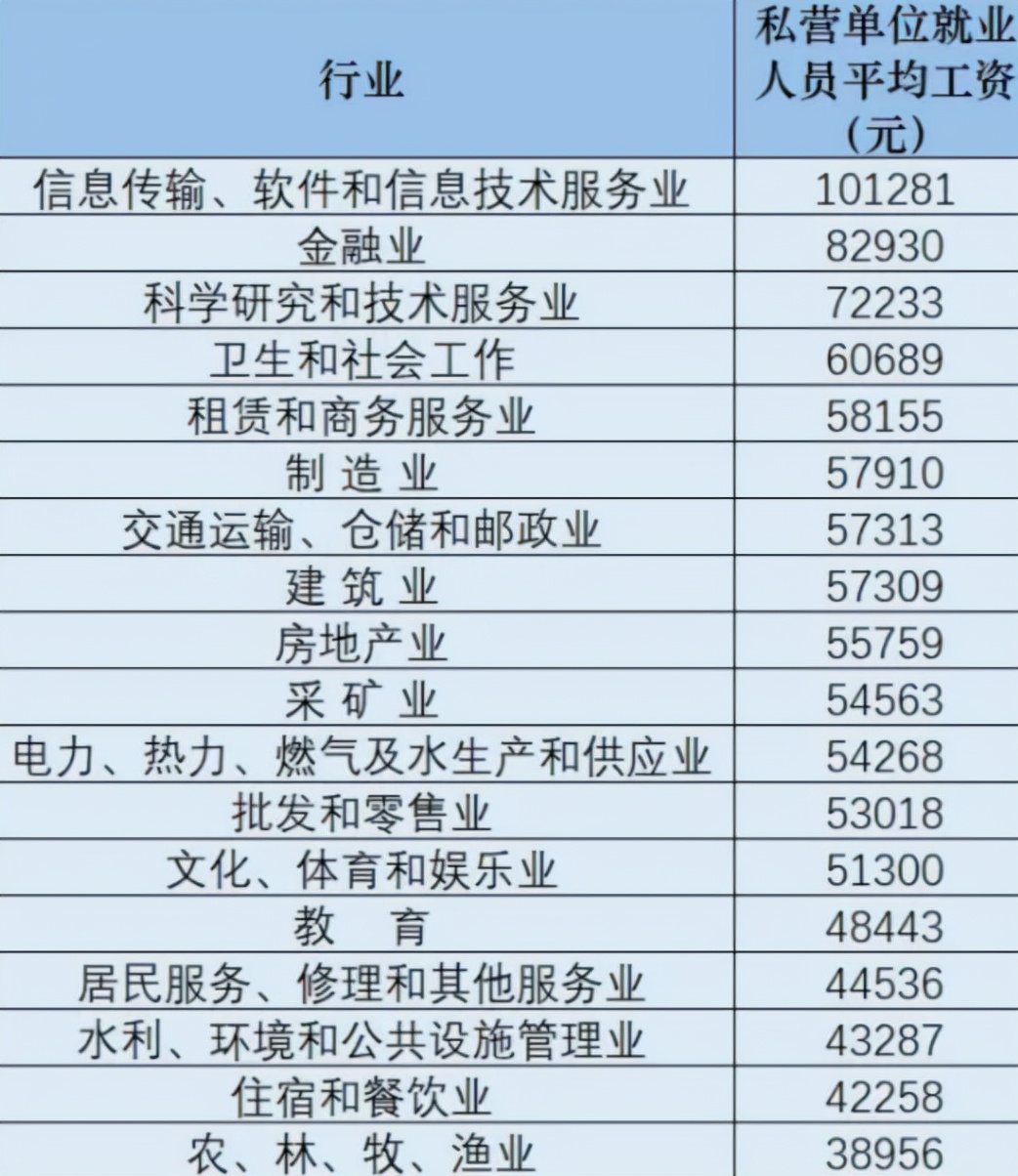 卡友一个月收入,3000万卡友司机的心酸