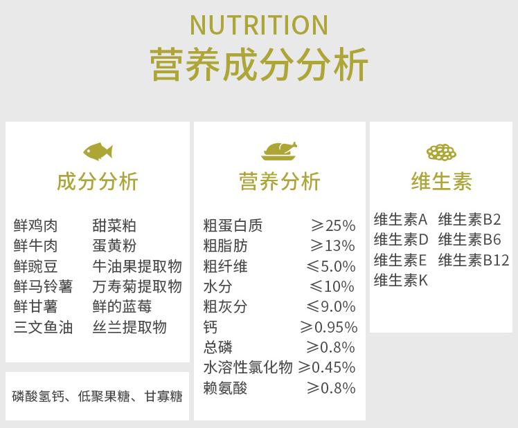 狗粮哪个品种最好,什么狗粮最好养又便宜