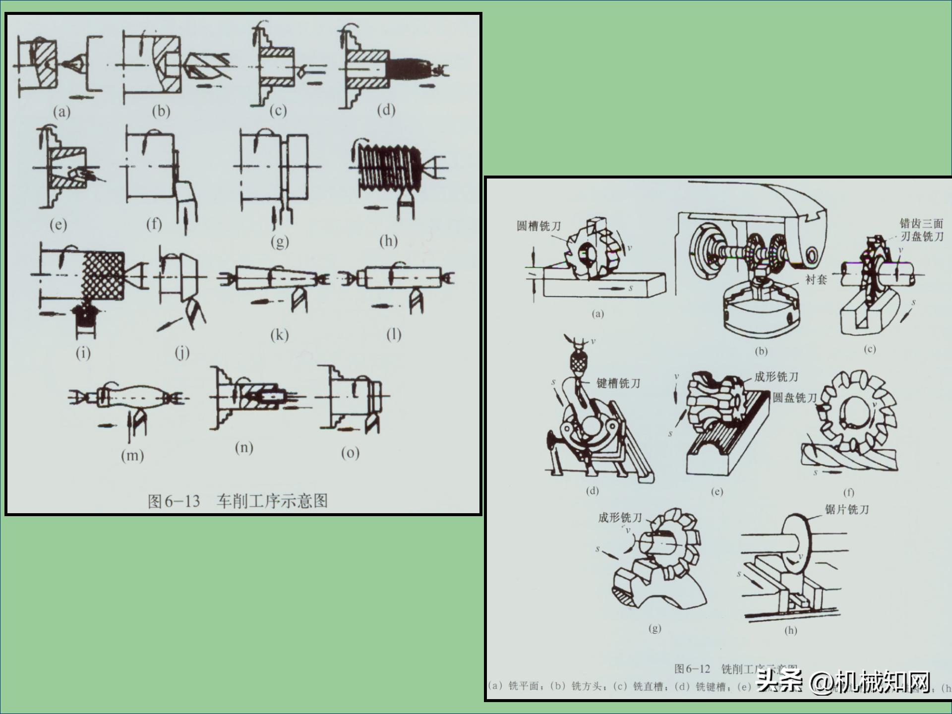 金属材料的5类成型工艺，3种热处理方式，60页PPT一次性搞明白