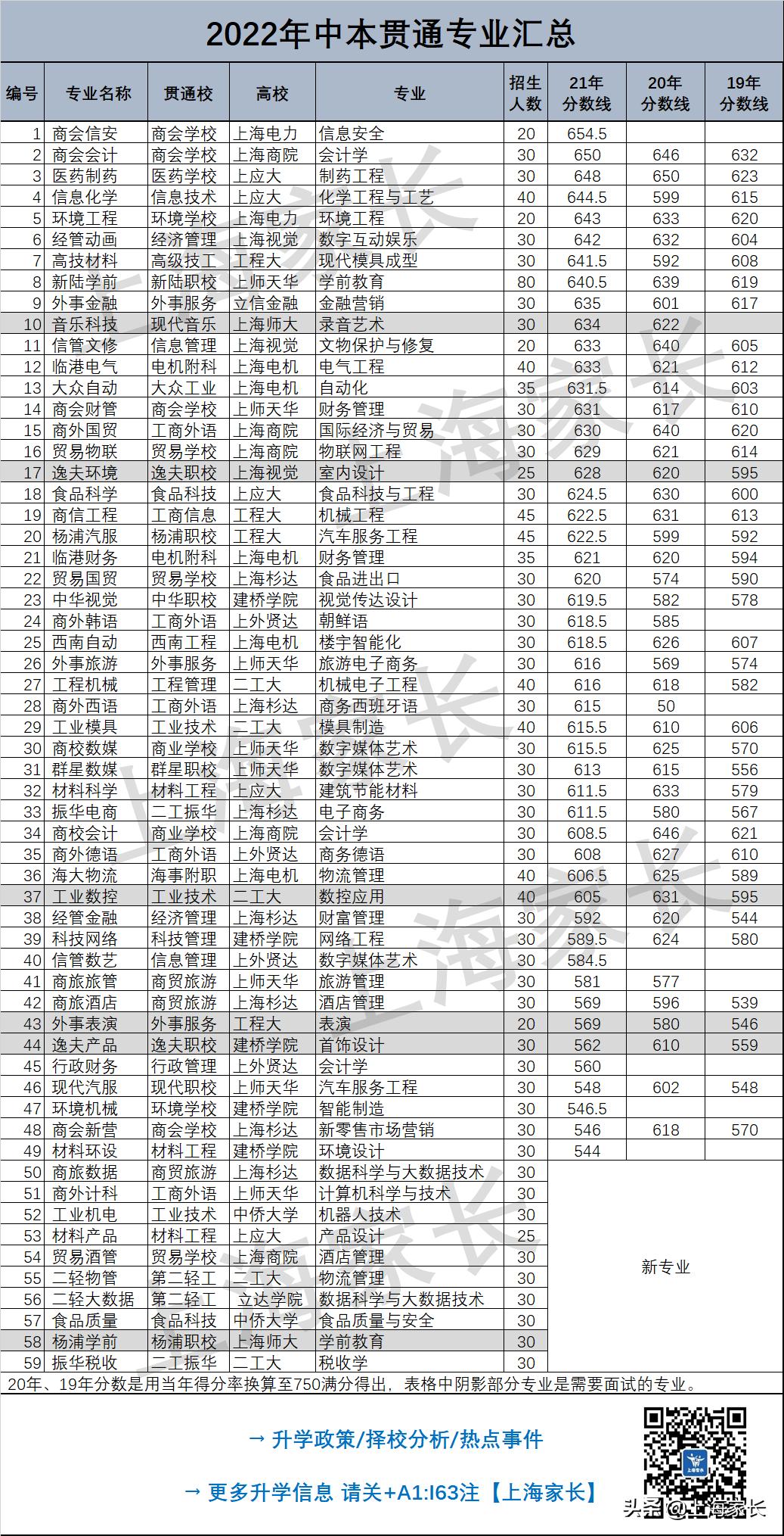 上海中考中本贯通志愿怎么填报,上海中考什么时候填报志愿